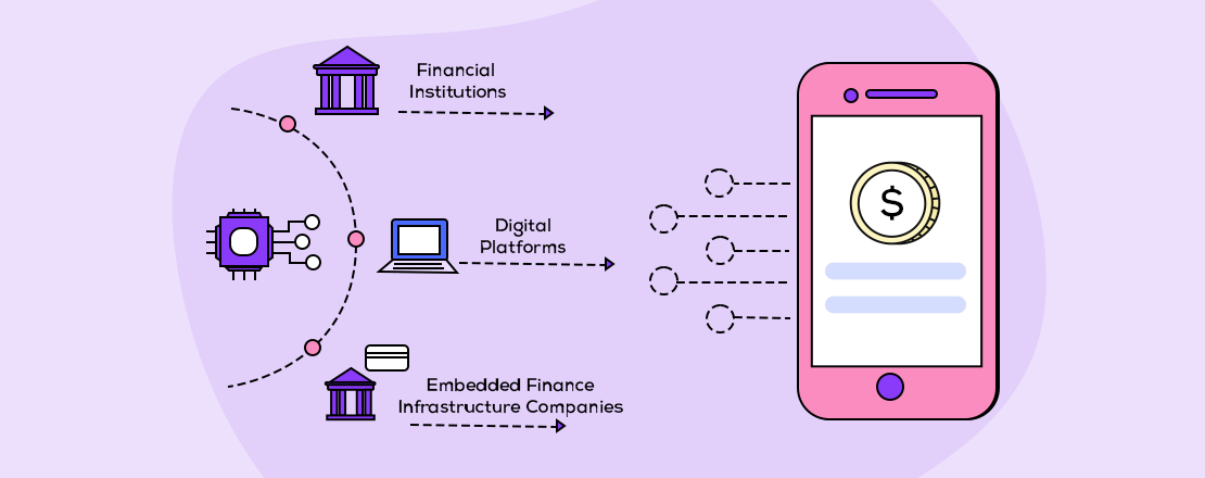 Embedded Finance: Fintech’s Next Big Thing